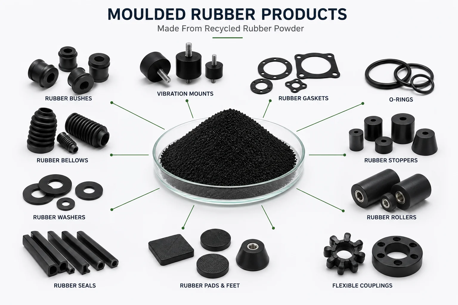 Rubber Powder